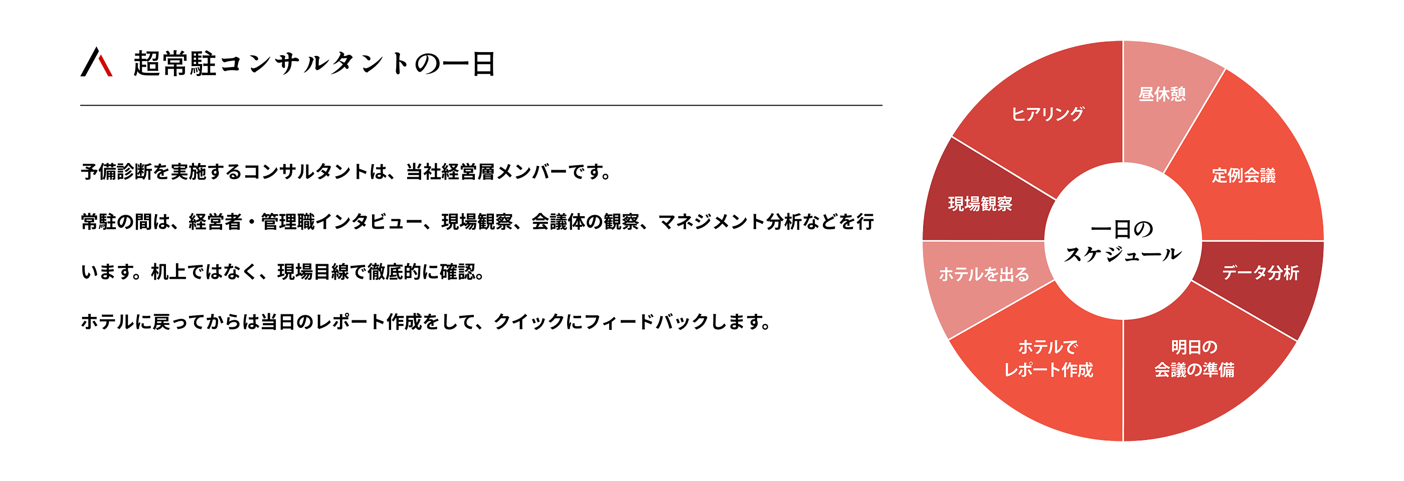 超常駐コンサルタントの一日