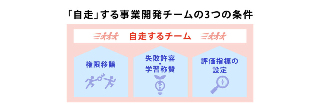 自走する事業開発チームの3つの条件