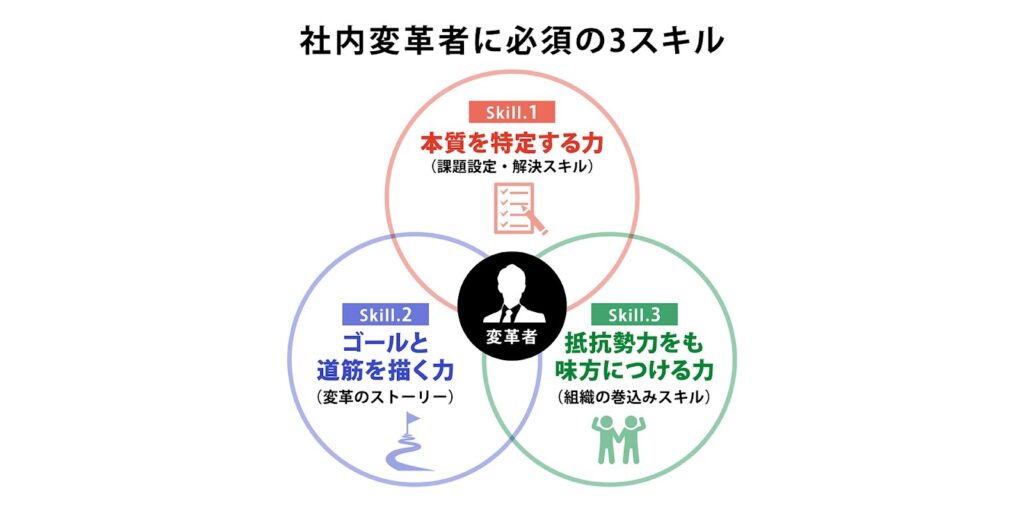 社内変革者に必須のスキル