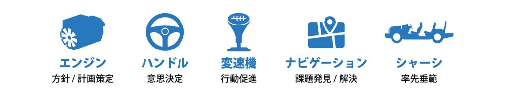 評価軸の喩え 高性能なスポーツカー