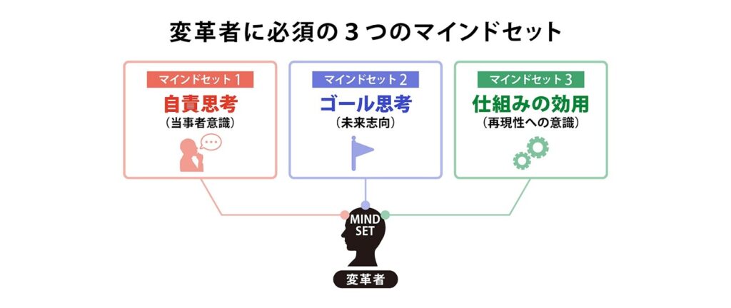 変革者に必須の3つのマインドセット