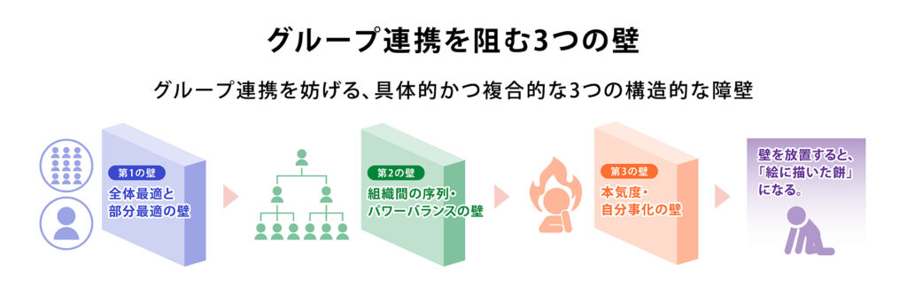 グループ連携を阻む3つの壁
