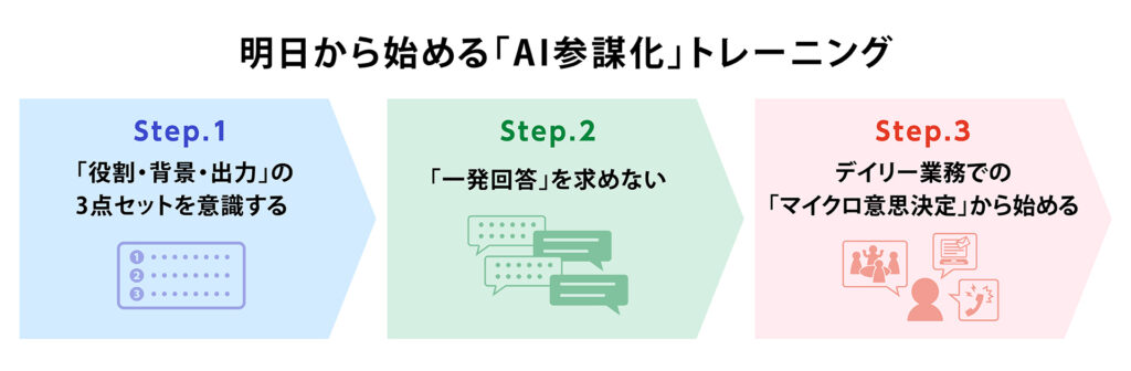 明日から始めるAI参謀化トレーニング