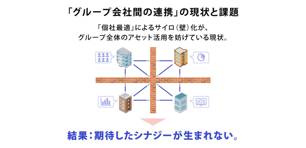 グループ会社間の連携の現状と課題