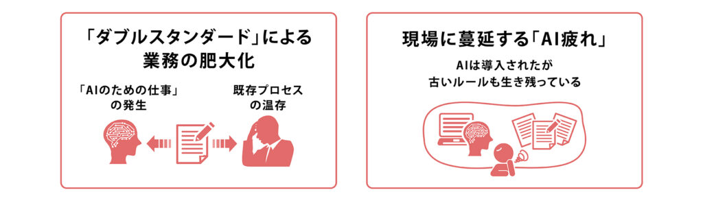 ダブルスタンダードによる業務の肥大化と現場に蔓延するAI疲れ