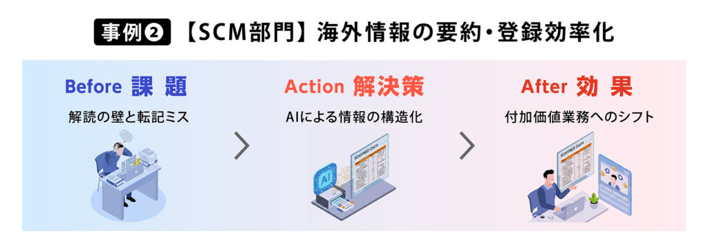 【SCM部門】海外情報の要約・登録効率化