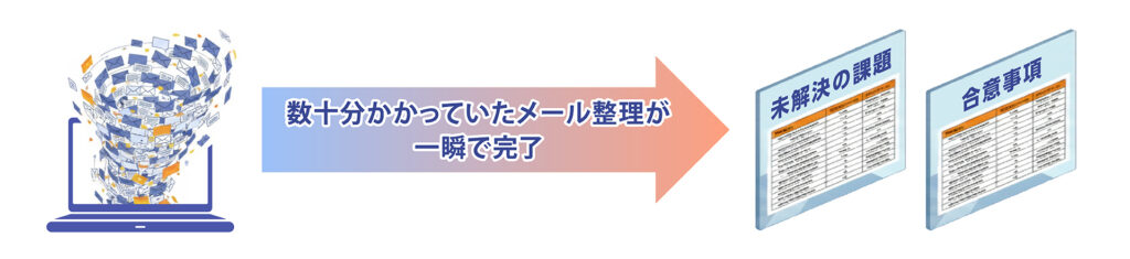 数十分かかっていたメール整理が一瞬で完了